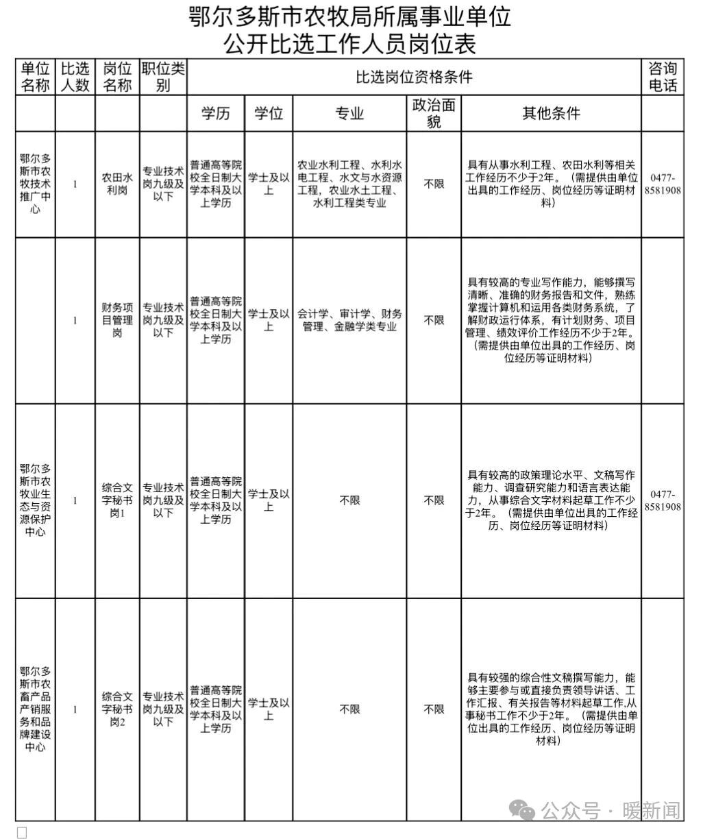 農牧局比選.jpg